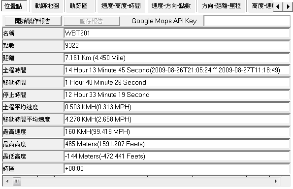 [開箱測試] 很進取的 WBT-202 藍芽 GPS 接收器