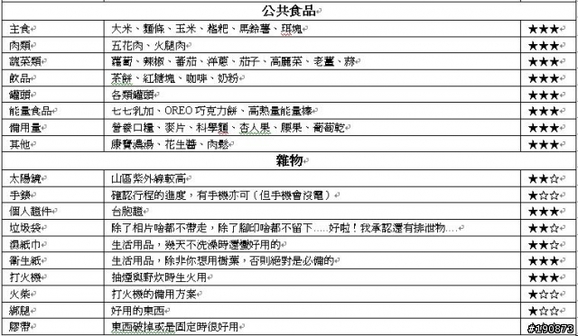 [遊記] 從地獄走向天堂的路 雲南瀘沽湖→四川稻城亞丁 徒步之旅 (全文完)