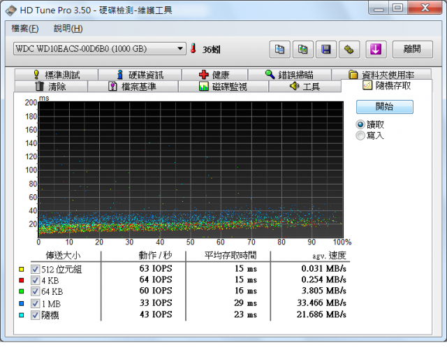 [分享]Intel X25-M G2 80G RAID 0測試