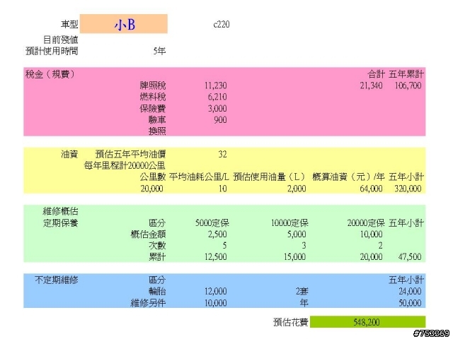 請幫忙評估買車與否～拒筆戰