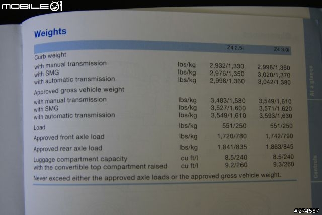 [分享]新舊Z4 比較文~ E85 VS. E89 (圖多)