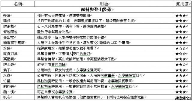 [遊記] 從地獄走向天堂的路 雲南瀘沽湖→四川稻城亞丁 徒步之旅 (全文完)