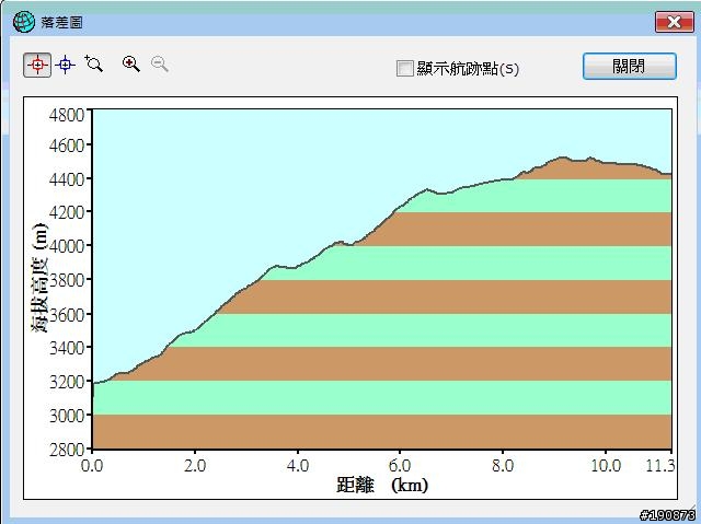 [遊記] 從地獄走向天堂的路 第十天 嘎落村→日薩牧場