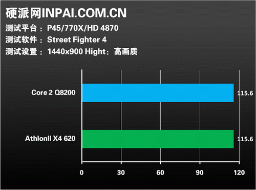 真四核無雙 Athlon II X4 620 VS. Q8200國外露出