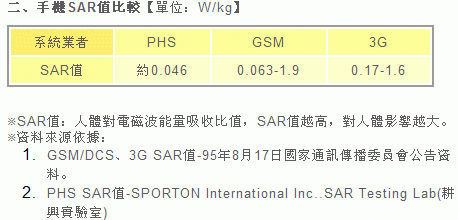 2G?3G?PHS?原來誰才是超低電磁波?