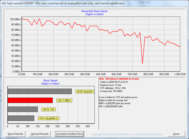 [分享]Intel X25-M G2 80G RAID 0測試