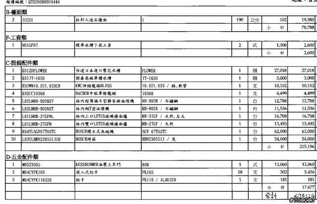 廚房廚具規劃及報價