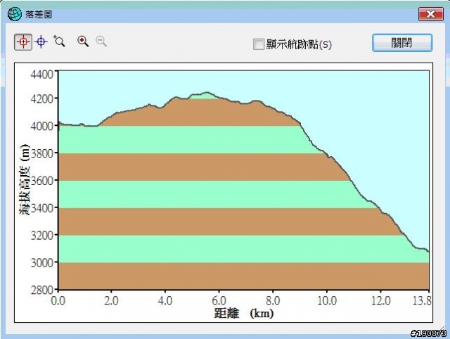 [遊記] 從地獄走向天堂的路 第七天 雀兒山下 塔斯溝山谷→邛引村