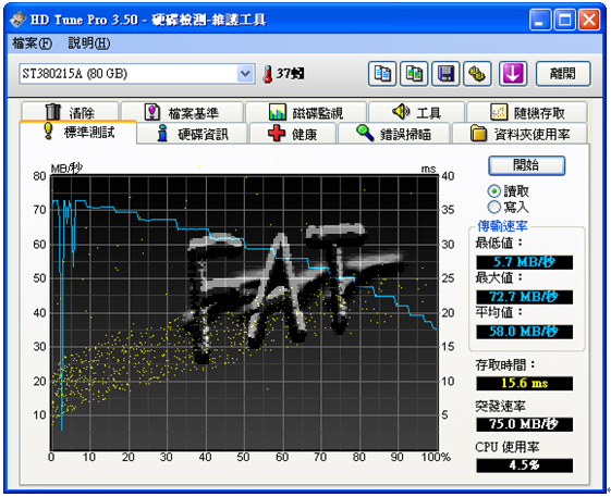 SB750的RAID0 效能=笑能  請問有無解決方式?