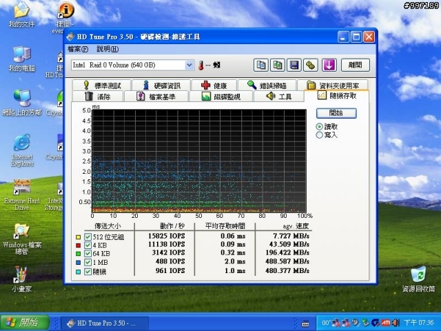 [測試] SSD X25-M G2 160G 6顆在 SB850 / ICH10R / P55 / SB710 /  Dell PERC 6i  上的測試