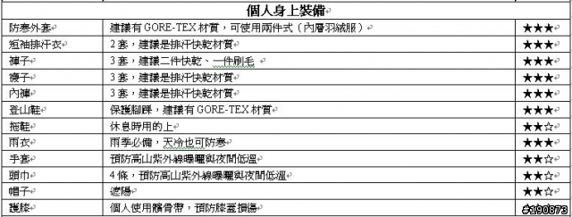 [遊記] 從地獄走向天堂的路 雲南瀘沽湖→四川稻城亞丁 徒步之旅 (全文完)