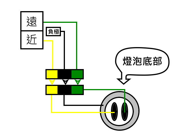 vino遠近光燈改造問題