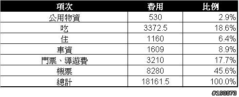 [遊記] 從地獄走向天堂的路 雲南瀘沽湖→四川稻城亞丁 徒步之旅 (全文完)