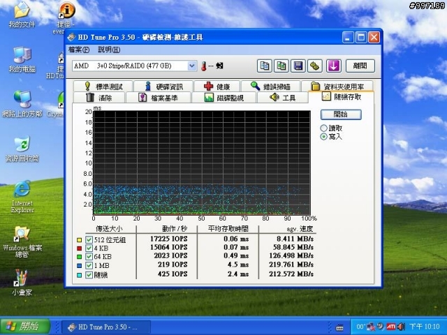 [測試] SSD X25-M G2 160G 6顆在 SB850 / ICH10R / P55 / SB710 /  Dell PERC 6i  上的測試