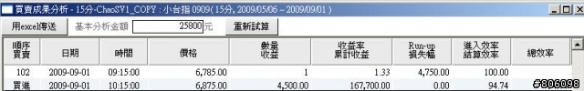 20090901-15K期貨-- 盤整結束點 ＝ 爆炸開始時 （再次感動 程式獲利 +90 +71點）
