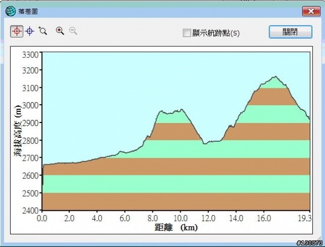 [遊記] 從地獄走向天堂的路 第四天 永寧溫泉村→屋腳蒙古鄉