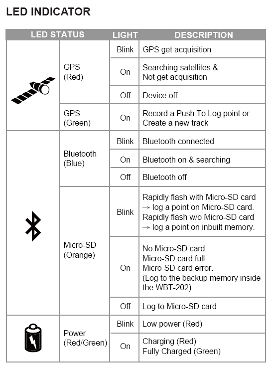 [開箱測試] 很進取的 WBT-202 藍芽 GPS 接收器