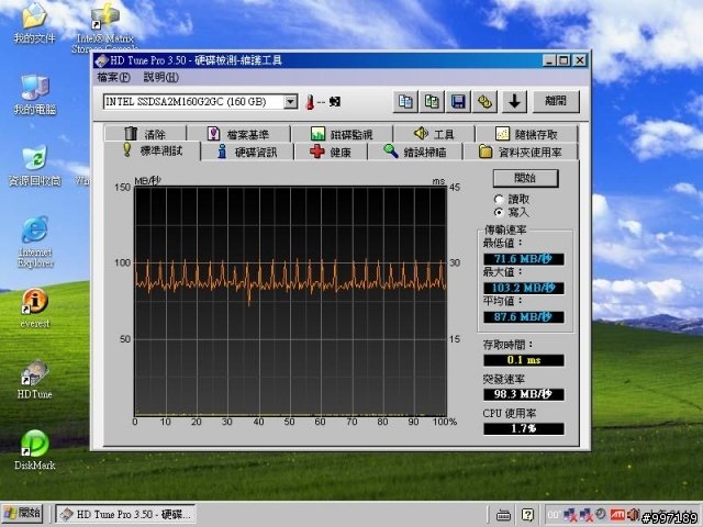 [測試] SSD X25-M G2 160G 6顆在 SB850 / ICH10R / P55 / SB710 /  Dell PERC 6i  上的測試