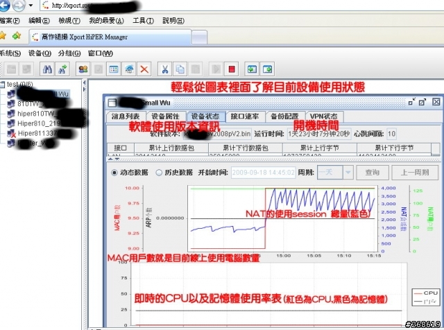 [新版韌體]多功能業務路由器Hiper810TW-新增功能,添加整體C/P值再往上飆!
