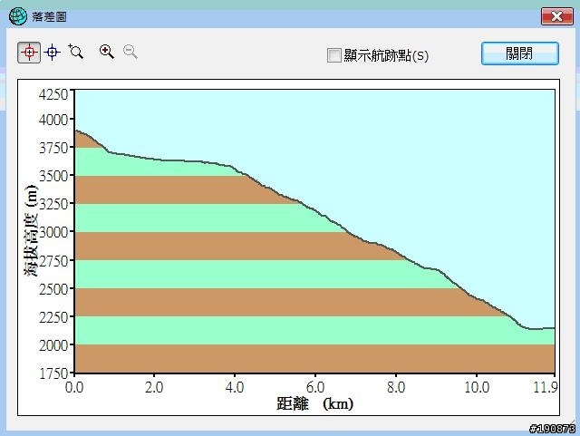 [遊記] 從地獄走向天堂的路 第八天 邛引村→水落河畔