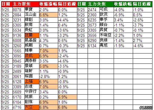 小金投資論: 追蹤主力日誌_20090928