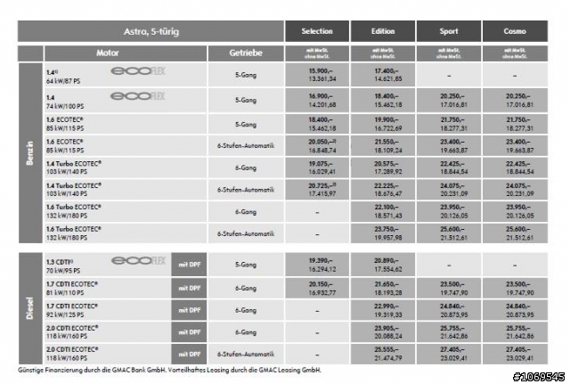 全新一代ASTRA報價 和諸元出爐