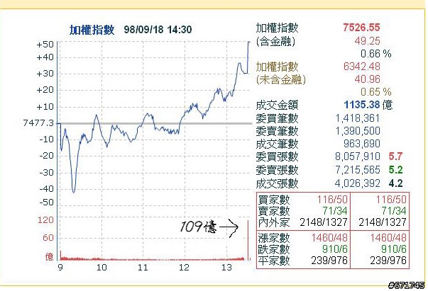 快到轉折點了嗎??  9/18期指的怪現象