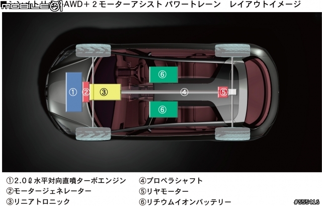 第41屆東京車展的新玩具-SUBARU HYBRID TOURER CONCEPT，10/11日補新圖。