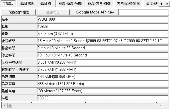 [開箱測試] 很進取的 WBT-202 藍芽 GPS 接收器