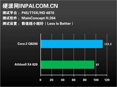 真四核無雙 Athlon II X4 620 VS. Q8200國外露出