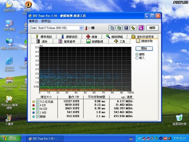 [測試] SSD X25-M G2 160G 6顆在 SB850 / ICH10R / P55 / SB710 /  Dell PERC 6i  上的測試