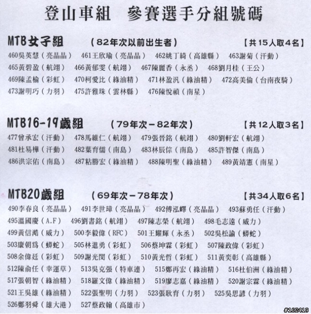 (比賽約騎)10/18恆春半島海角單車競賽完成^0^