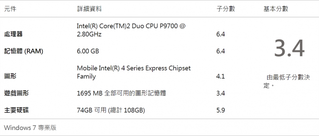 今天入手了Sony VAIO Z57 藍光燒錄機版本（2009 / 10 / 25 / 更新Windows 體驗指數分享）