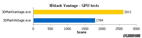 這是哪一招!!? Intel內建顯卡驅動3DMark優化