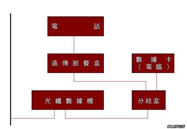 想請問一下，這樣接線有沒有接錯或是有更簡潔的接法？
