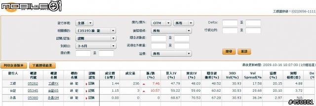 很實用的權證資訊!!外加小小心得