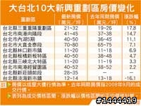 今天蘋果日報講了實話!有關新莊頭前重劃區~