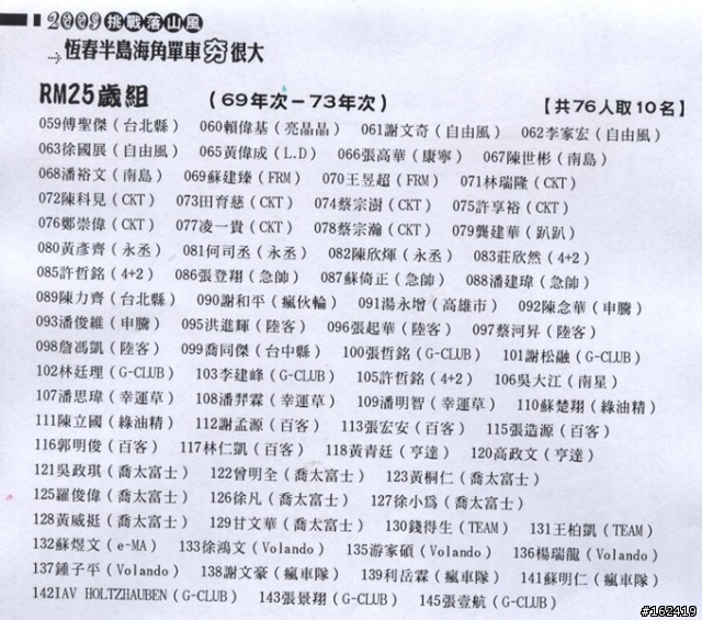 (比賽約騎)10/18恆春半島海角單車競賽完成^0^