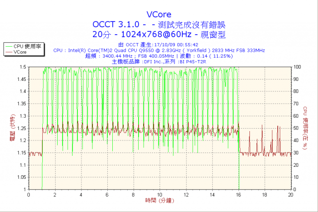 請教關於電源供應器(POWER)，捍馬430W、海盜550W及OCCT的測試問題