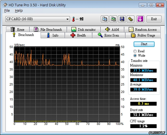 [測試]一次裝兩顆才夠快：錸德555X 16GB CF記憶卡「偽SSD」之Raid 0篇