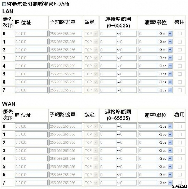 請問一下頻寬管理的高手,請幫幫忙