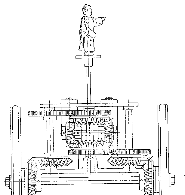 不要瞧不起齒輪.齒輪可是很管用的