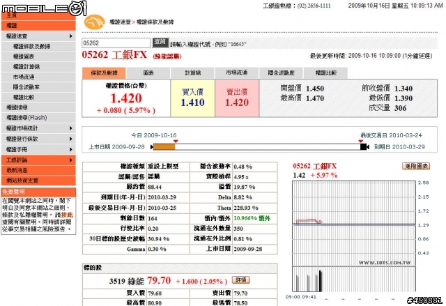 很實用的權證資訊!!外加小小心得