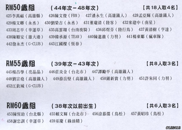 (比賽約騎)10/18恆春半島海角單車競賽完成^0^