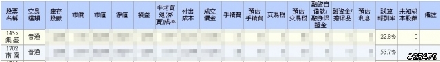1702南僑請益