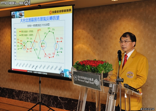 [採訪]永慶房屋2009年Q3永慶購屋趨勢大調查