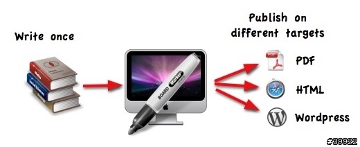 [限時分享]MacFriendly Bundle 軟體特賣