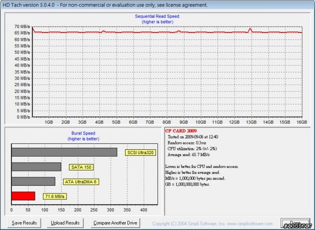 [測試]一次裝兩顆才夠快：錸德555X 16GB CF記憶卡「偽SSD」之Raid 0篇