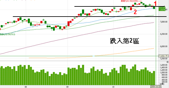 10.28 敗象!!-錯失最好的攻擊點! / 滑滑輪