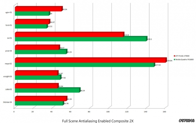 Nvidia Quadro Fx1800 測試